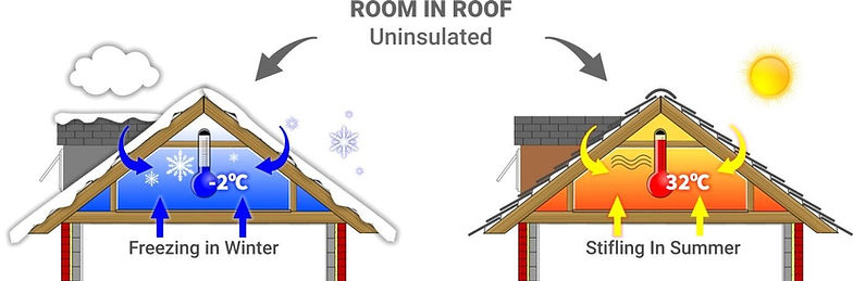 room in roof